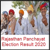 Rajasthan Panchayat Election Result 2020