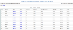 Rajisthan Ration Card List 1