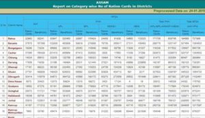 Assam Ration Card List 2020 (2)