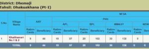 Assam Ration Card List 2020 (4)