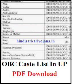 OBC Caste List In UP 2022