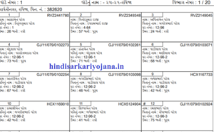 Gujarat Voter List PDF Download