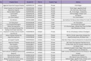 ayushman bharat yojana haryana hospital list download