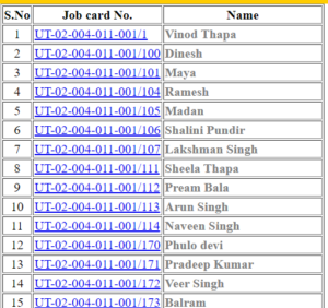 nrega.nic.in 2022-23 List