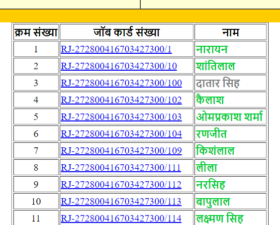 NREGA Job Card List Rajasthan 2021 