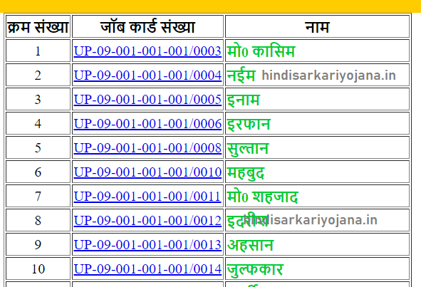 nrega.nic.in 2022-23 list up check 