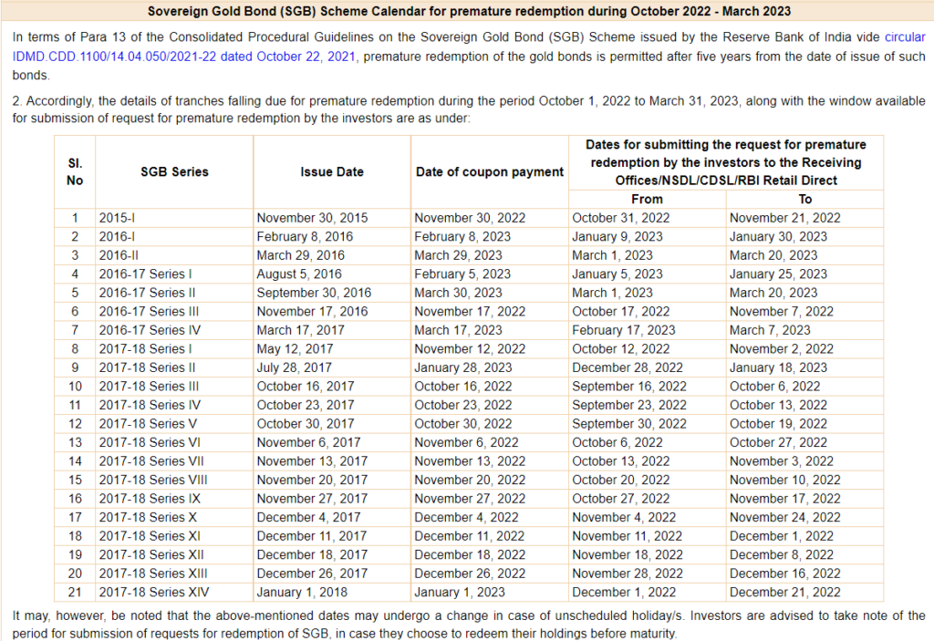 Sovereign Gold Bond Scheme 202324 Series 1,2,3,4,11 & 12 SGB 2023