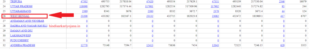 rhreporting.nic.in 2022-23 New List