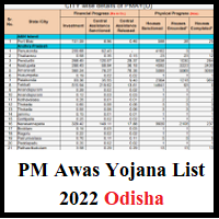 pm awas yojana list 2022 odisha 