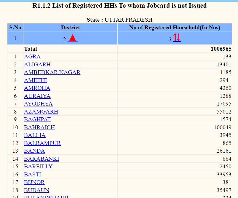 mnregaweb4.nic.in Job Card 