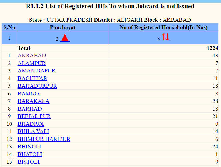 mnregaweb4.nic.in Panchayat 