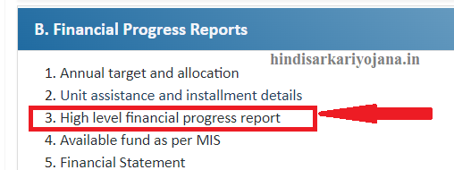 Pradhan Mantri Awas Yojana 2023-24 Assam List