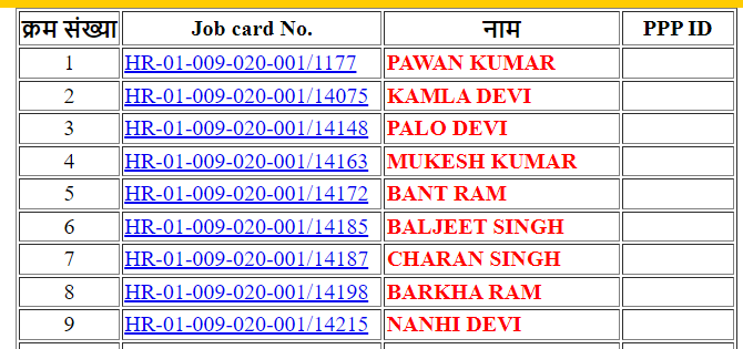 mnregaweb2.nic.in 2023 New List Haryana