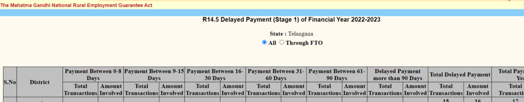 nrega.telangana.gov.in payment 1