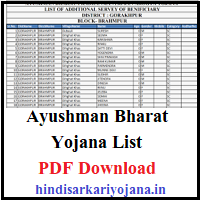 ayushman bharat yojana list