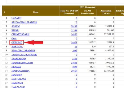 pm awas yojana surat list