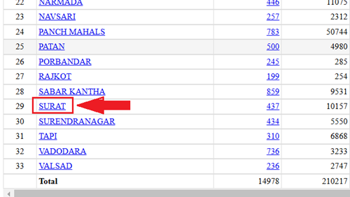 surat awas yojana list 2025 pdf list
