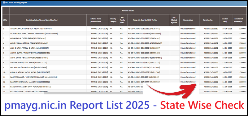 pmayg.nic.in report list check online